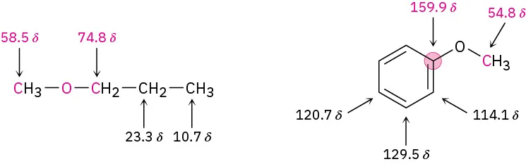 The structures of methyl propyl ether and anisole, with each carbon atom labeled by their respective chemical shifts, showcasing their arrangements.