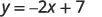 The image displays the linear equation y = -2x + 7, shown in a simple, clear font against a white background.