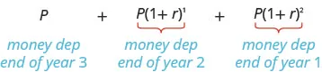 P plus P times the quantity 1 plus r in parentheses, to the first power, plus P times the quantity 1 plus r, in parentheses, squared. This equals the money deposited at the end of year three, plus the money deposited at the end of year two, plus the money deposited at the end of year 1.