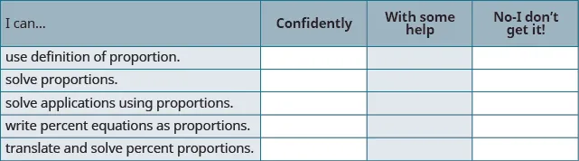 A self-assessment checklist for students to rate their understanding of proportions and percentages, with options: Confidently, With some help, or No-I don't get it!