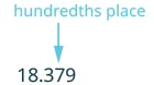 The digit 7 occupies the hundredths place in the decimal number 18.379, as indicated by the arrow pointing from 'hundredths place' to the 7.