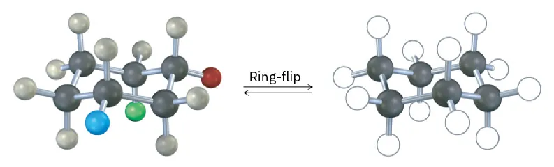 Ball and stick model of substituted cyclohexane with red, blue, and green spheres at C1, C3, and C6 undergoes ring-flip to form model with all substituents, represented by white circles.