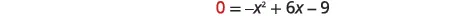 A quadratic equation, 0 = -x^2 + 6x - 9, is displayed on a white background, representing a mathematical expression.