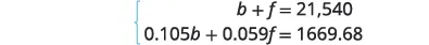 A system of two linear equations is displayed, featuring b + f = 21,540 and 0.105b + 0.059f = 1669.68. This represents a typical algebraic problem with two variables.