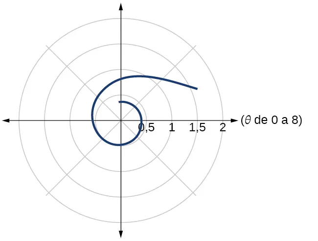Gráfico de la ecuación dada.