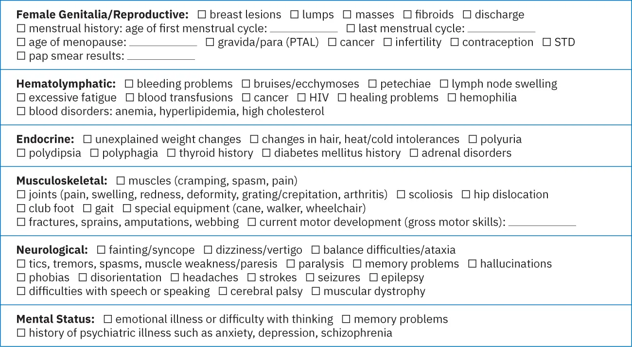 The second page of a blank review of systems assessment guide. It includes requests for the following information. Female genitalia/reproductive, hematolymphatic, endocrine, musculoskeletal, neurological, and mental status.