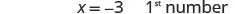 The image displays mathematical text with 'x = -3' and '1st number' written on a white background, suggesting an equation or a label for a numerical value.
