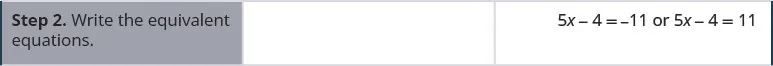Step 2 is to write the equivalent equations, 5 x minus 4 is equal to negative 11 and 5 x minus 4 is equal to 11.