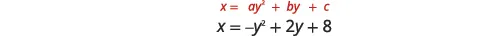 Two equations representing parabolas opening horizontally are presented: the general form x = ay^2 + by + c, and the specific equation x = -y^2 + 2y + 8.