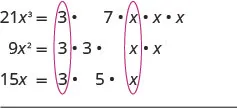Prime factorization of 21x^3, 9x^2, and 15x is shown, with common factors '3' and 'x' circled in purple, illustrating a step in finding the Greatest Common Factor (GCF).