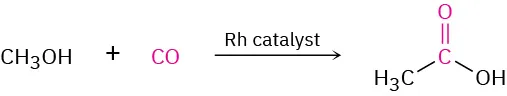 The reaction of methanol with carbon monoxide in presence of rhodium catalyst to form acetic acid.