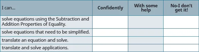 A self-assessment chart with 'I can...' statements for solving equations, including using properties of equality, simplifying, translating, and solving applications. Options are 'Confidently,' 'With some help,' and 'No-I don't get it!'