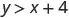 The image shows the mathematical inequality y > x + 4.