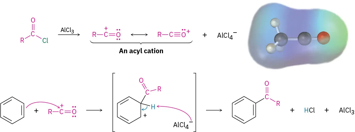 Three-step reaction shows an acid chloride reacting with aluminum trichloride to generate an acyl ion which then reacts with benzene to form a product with the acyl group attached to the benzene ring. Ball-and-stick model in electrostatic potential map of an acyl cation is depicted.