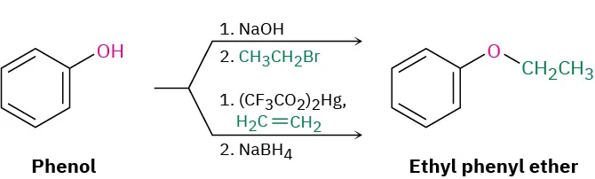 Phenol undergoes two reactions with different reagents. First with sodium hydroxide, then ethyl bromide; second with mercuric trifluoroacetate, then sodium borohydride. Both pathways form the same product ethyl phenyl ether.