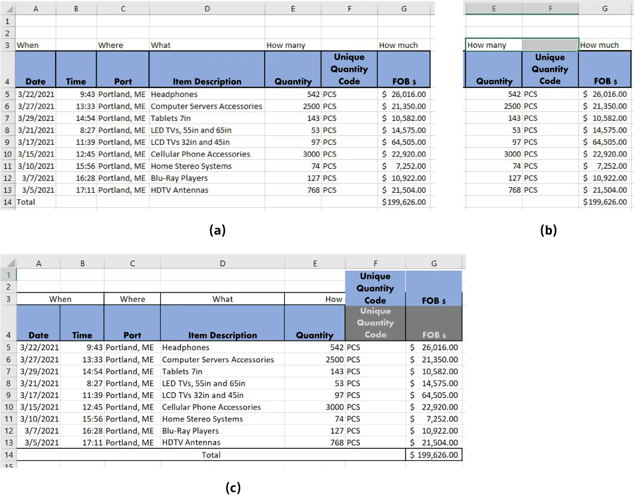 (a) Row 3 cells in spreadsheet all single cells. (b) Two cells in row highlighted. (c) Spreadsheet displays sets of cells merged together to create one larger cell with text centered inside.