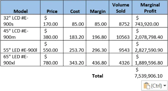 An Excel table copied into Word displays with columns smaller, text bunched together, and information outside of table parameters.