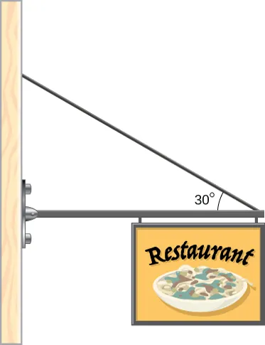 Rysunek znaku, który wisi na końcu jednolitego wspornika. Wspornik tworzy kąt 30 stopni z linką przywiązaną do ściany nad lewym końcem wspornika.