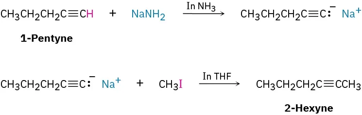 The figure shows 1-pentyne reacting with sodium amide and ammonia to form a terminal alkyne anion that further reacts with methyl iodide in tetrahydrofuran to form 2-hexyne.