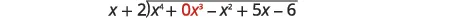 A polynomial long division setup, showing x^4 + 0x^3 - x^2 + 5x - 6 being divided by x + 2, commonly used to find quotients and remainders of polynomial expressions.