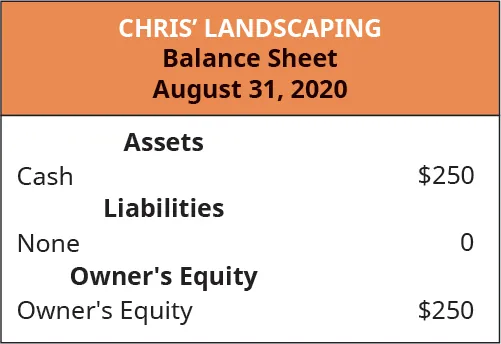 Balance Sheet for Chris’ Landscaping. (attribution: Copyright Rice University, OpenStax, under CC BY-NC-SA 4.0 license)