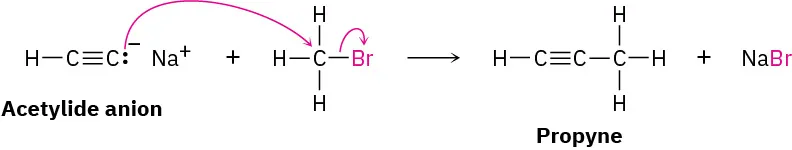 The figure shows the reaction mechanism of an acetylide anion with methyl bromide to form propyne and sodium bromide.