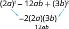 The image shows the breakdown of the middle term -12ab in the expression (2a)^2 - 12ab + (3b)^2, revealing it as -2(2a)(3b) for a perfect square trinomial.