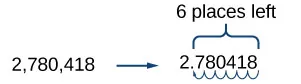 The number 2,780,418 is written with an arrow extending to another number: 2.780418. An arrow tracking the movement of the decimal point runs underneath the number. Above the number a label on the number reads: 6 places left.