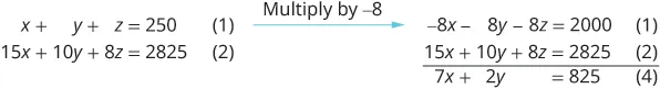 Solving a system of linear equations by multiplying the first equation by -8 and adding it to the second equation to eliminate 'z', resulting in 7x + 2y = 825.