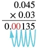 An example of decimal multiplication: 0.045 multiplied by 0.03 equals 0.00135. The blue arrow illustrates counting decimal places to correctly position the decimal point in the product.