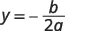 A mathematical equation is displayed, showing y = -b/2a, typically used to find the x-coordinate of the vertex of a parabola given the quadratic equation y = ax^2 + bx + c.