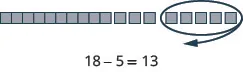 The image uses blocks to demonstrate the subtraction problem 18 - 5.
