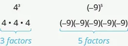 This figure has two columns. The left column contains 4 cubed. Below this is 4 times 4 times 4, with “3 factors” written below in blue. The right column contains negative 9 to the fifth power. Below this is negative 9 times negative 9 times negative 9 times negative 9 times negative 9, with “5 factors” written below in blue.
