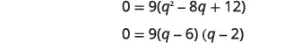 Algebraic factorization of a quadratic expression. The equation 0 = 9(q^2 - 8q + 12) is factored into 0 = 9(q - 6)(q - 2).