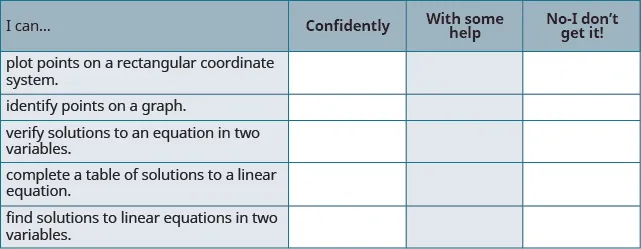 An empty self-assessment checklist for students to rate their confidence in math skills like plotting points, identifying points on graphs, and solving linear equations with categories: Confidently, With some help, No-I don't get it!