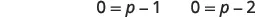 Two mathematical equations are displayed horizontally: '0 = p - 1' and '0 = p - 2'. The background is white.