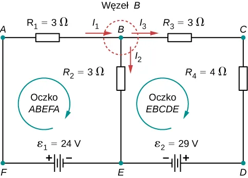 Rysunek przedstawia obwód z dwiema pętlami składającymi się z dwóch poziomych i trzech pionowych odgałęzień. Pierwsza gałąź pozioma ma dwa oporniki 3 Ω każdy, a druga gałąź ma dwa 24 V źródła napięcia z dodatnim zaciskiem z lewej i 29 V z dodatnim zaciskiem z prawej. Lewa gałąź pionowa jest połączona bezpośrednio, środkowa ma oporność 3 Ω, a prawa ma oporność 4 Ω.