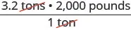 A mathematical expression demonstrating unit conversion, where 3.2 tons are multiplied by 2,000 pounds per 1 ton, with 'tons' units canceled out, to convert 3.2 tons into pounds.