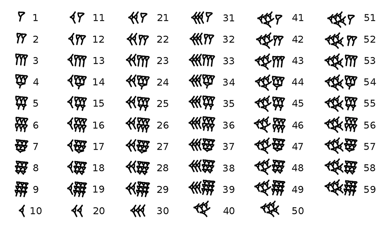 Babylonian numerals 1 to 50 are displayed.