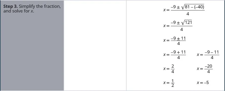 In step 3, simplify the fraction and solve for x. x equals the quotient negative 9 plus or minus the square root of the difference 81 minus negative 40 divided by 4. Simplify the radicand. x equals the quotient negative 9 plus or minus the square root of 121 divided by 4. Simplify the square root. x equals the quotient negative 9 plus or minus 11 divided by 4. Separate into two equations. The first equation is x equals the quotient negative 9 plus 11 divided by 4 which simplifies to 2 divided by 4. The first solution is x equals one half. The second equation is x equals the quotient negative 9 minus 11 divided by 4 which simplifies to negative 20 divided by 4. The second solution is x equals negative 5.