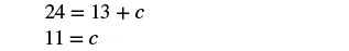 A simple algebraic equation is displayed on a white background. The first line reads '24 = 13 + c' and the second line shows its solution as '11 = c', indicating that the value of 'c' is 11.