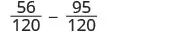 A mathematical expression showing the subtraction of two fractions with a common denominator: 56/120 - 95/120.