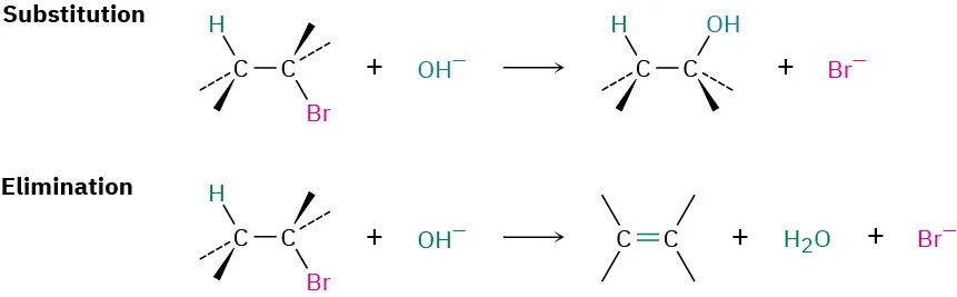 The substitution and elimination reactions of a bromoalkane with a hydroxyl group. Substitution forms an alcohol and bromide ion. Elimination forms an alkene, water, and bromide ion.