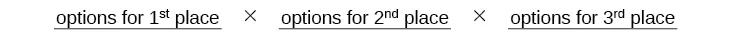 A mathematical expression illustrates the fundamental counting principle for selecting distinct items for ranked positions: 'options for 1st place × options for 2nd place × options for 3rd place'.
