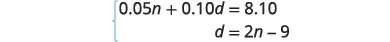 A system of two linear equations is presented on a white background. The first equation is 0.05n + 0.10d = 8.10, and the second equation is d = 2n - 9.