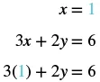 An image depicting a step in solving a system of equations, where the value x = 1 is substituted into the equation 3x + 2y = 6, leading to 3(1) + 2y = 6. The number 1 is highlighted.