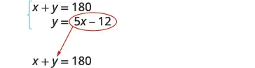 A system of equations: x+y=180 and y=5x-12. An arrow shows substituting '5x-12' for 'y' into the equation x+y=180, illustrating the substitution method for solving linear equations.