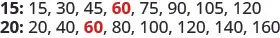 The image displays the multiples of 15 and 20, with 60 highlighted in red as their least common multiple. Both sequences extend up to 120 and 160 respectively, illustrating numerical patterns.