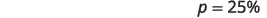 A clean white background with a mathematical expression 'p = 25%' displayed in the top right corner. The 'p' is a lowercase letter, followed by an equals sign, then the number '25' and a percent symbol.