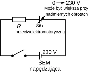 Rysunek przedstawia schemat szeregowego, zamkniętego obwodu elektrycznego prądu stałego. W kierunku przeciwnym do ruchu wskazówek zegara, obwód ten składa się ze źródła zasilania, to jest siły elektromotorycznej o napięciu 230 woltów, źródła zmiennej siły przeciwelektromotorycznej, rezystora R oraz wyłącznika. Wyłącznik jest otwarty. Siły elektromotoryczne połączone są przeciwsobnie. Wartość siły przeciwelektromotorycznej może zmieniać się w zakresie od zera do 230 woltów. Symbol zmiennej siły przeciwelektromotorycznej zaopatrzony jest napisem: może być większa od 230 woltów przy nadmiernych obrotach.